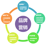 品牌营销