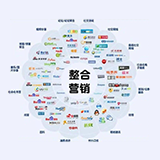 整合营销传播